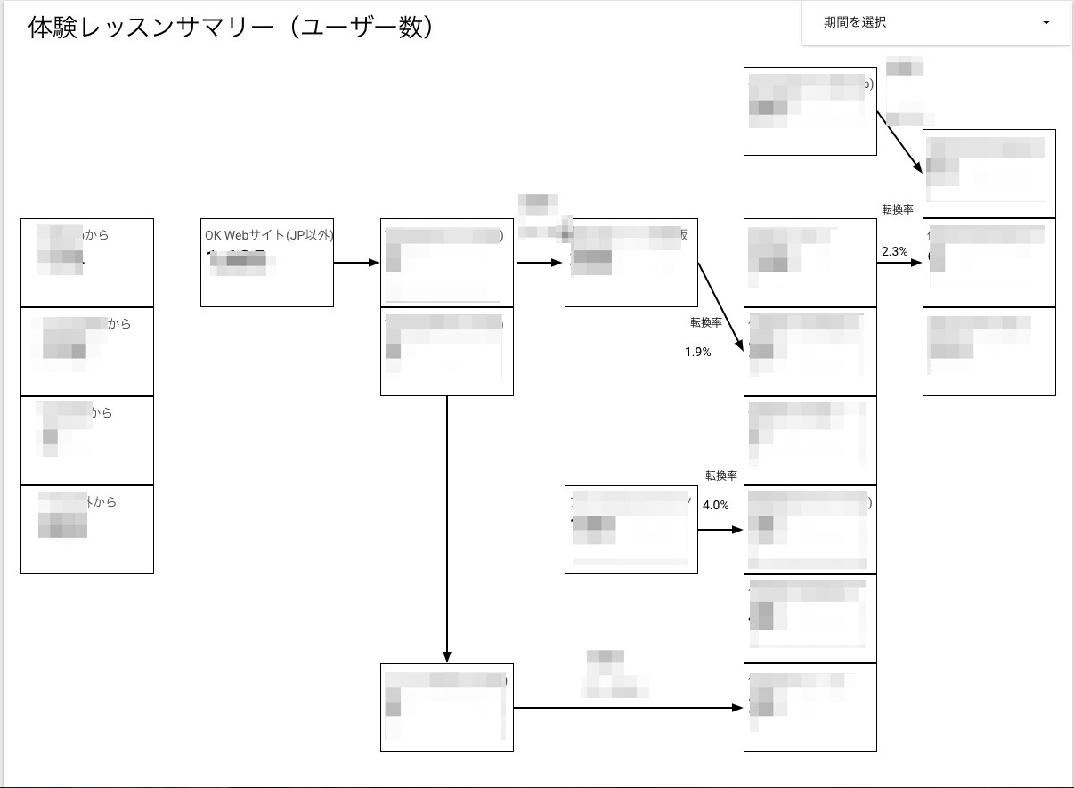 ダッシュボード